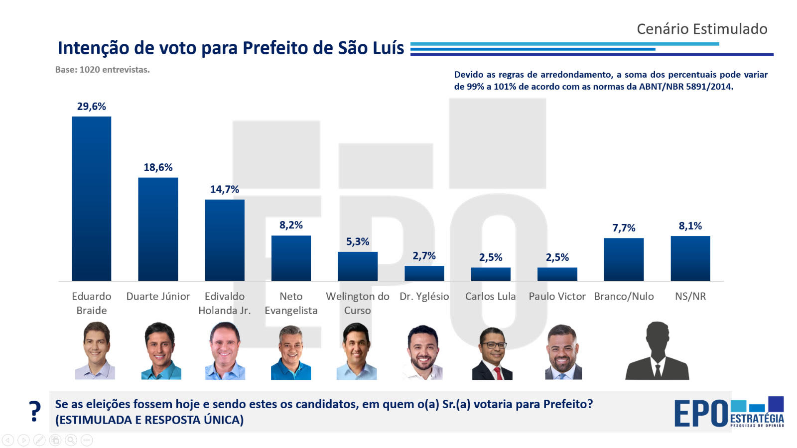 Eleições 2024: Bolivar Gomes, do PSDB, é eleito prefeito de Caraá